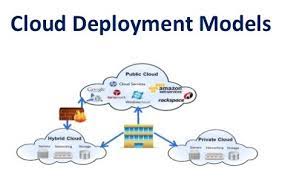 Public clouds, private clouds, community clouds, and hybrid clouds. Cloud Deployment Models 2wtech 2wtech