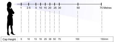 Recommended Letter Sizes And Viewing Distances For Signage