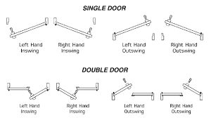 determining the hand or handing of a door