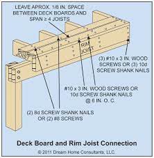 What Is The Span Of A 2x6 Deck Joist Google Search Deck Trex Stair Treads Deck Stairs