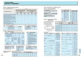 Supply any 3 of the following and calculate the fourth Pully Belt Configurator Misumi Metric Catalog Misumi America Pdf Catalogs Technical Documentation Brochure