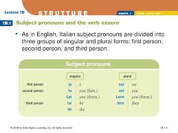 Yandex.translate works with words, texts, and webpages. Punto Di Partenza In Italian As In English A Verb Is A Word Denoting An Action Or A State Of Being The Subject Of A Verb Is The Person Or Thing That