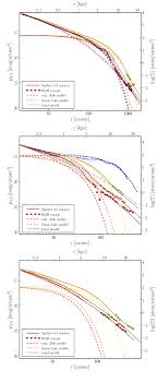 We did not find results for: Surface Density Distribution And Model Fits Of Ngc 3031 Ngc 4565 And Download Scientific Diagram