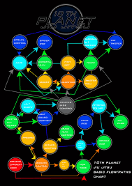 10 Planet Flow 10th Planet Jiu Jitsu Bjj Brazilian Jiu Jitsu