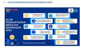 Sscasn atau sistem seleksi calon aparatur sipil negara adalah situs resmi pendaftaran asn secara nasional sebagai pintu pendaftaran pertama seleksi asn. Cara Pendaftaran Sekolah Kedinasan 2021 Di Https Sscasn Bkn Go Id 2021 Dikdin Bkn Go Id 2021 Tribun Pontianak