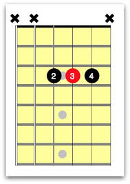 A Guitar Chord Easy Ways To Play This Essential Chord