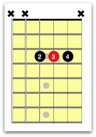 a guitar chord easy ways to play this essential chord