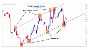 Eur Usd Marketwatch Archives Forex Gdp