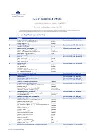 In this page you will find detailed information about the swift code icraitrrjg0 of banca di credito cooperativo del metauro s.c.r.l.. Https Www Bankingsupervision Europa Eu Ecb Pub Pdf Ssm List Of Supervised Entities 201806 En Pdf