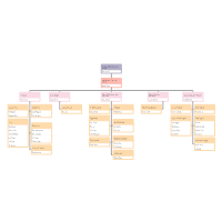 Boutique Hotel Organization Chart