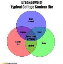 Academics Social Life Sleep Pick 2 Thats College