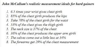 ideal body measurements for men