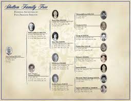 Genealogy Services Products Ancestryprogenealogists
