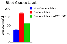 This affects the circulation of blood around the body. Diabetes Newsroom