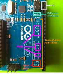The outer cylinder or the jacket is subjected to an internal pressure leading to a tensile circumferential stress at the inner wall. Locoduino Les Entrees Sorties De L Arduino