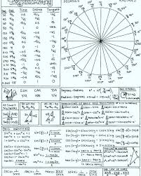 Maybe you would like to learn more about one of these? Visual Learners Trigonometry Cheatsheet Math Facebook
