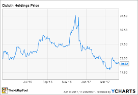 Down 45 Since December Are Investors Underestimating