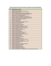 Pertubuhan kebajikan islam malaysia (perkim). Senarai Kementerian Jabatan Yang Menggunakan Spa Malaysia