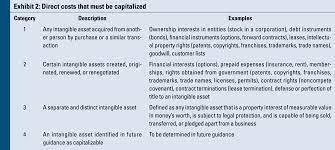 Tax Consequences Of Transaction Costs