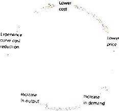 If you've been using the same laundry detergent for twelve years, you're unlikely to spend much time researching different brands. The Purchasing Behaviour In The Detergent Industry A Pmb Case Study On The Feasibility Of Starting A New Detergent Business Venture Semantic Scholar