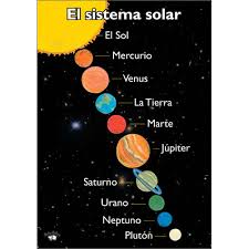 Countless asteroids, some with their own satellites. El Sistema Solar Solar System Spanish Poster Little Linguist