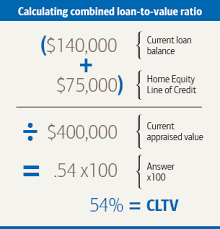 Here's some old cuban money. How To Calculate Your Home S Equity Loan To Value Ltv Tips