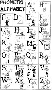 The phonetic alphabet used for confirming spelling and words is quite different and far more phonetic spelling alphabet. Phonetic Alphabet
