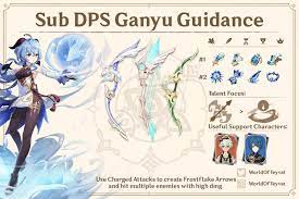 Genshin Impact On Twitter In 2021 Impact Character Building Creepy Games