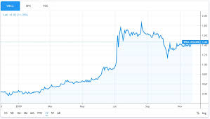 Stock quote, stock chart, quotes, analysis, advice the company is primarily engaged in operating primary healthcare facilities, as well as an. Well Health To Acquire Trinity Healthcare Technologies For 7 2 Million Eresearch