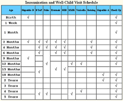 Prepare Immunization Chart For Children To Bestow Good