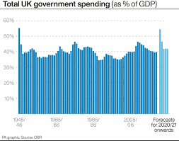 Uk government spending in times of austerity the global financial crisis of 2008 and subsequent recessions had a variety of impacts around the world. Budget 2021 The Essential Guide From The Tax Team At Pem In Cambridge