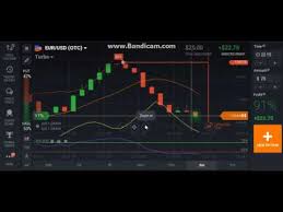 Iq Option 1 Min Scalping With Bollinger Bands And Rsi Binary Options Strategies