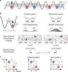 Dans cette position fermée, le actual time in position. Experimental Characterization Of Two Particle Entanglement Through Position And Momentum Correlations Nature Physics