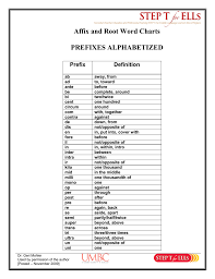 root and affix chart