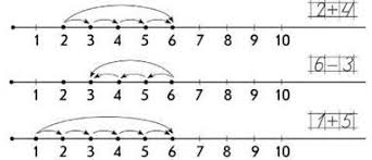 Додаємо і віднімаємо в межах 6 - Методичний супровід для учителя ...