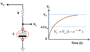 Making A Digital Capacitance Meter Using Microcontroller Embedded Lab