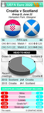 Stream croatia vs scotland live. 03ugupzqern 5m