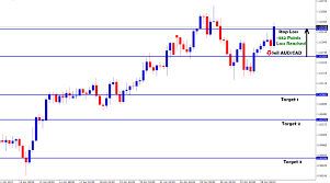 live chart forex archives forex gdp