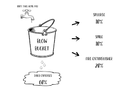 Are your bucket's set up and ready to go? Barefoot Investor Bank Accounts Explained Slightly Unconventional