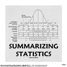 Summarizing Statistics Bell Curve Distribution Poster Zazzle Com Bell Curve Online Nursing Schools Statistics