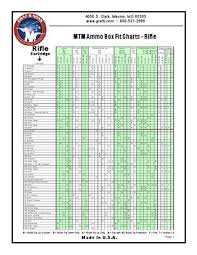 Mtm Ammo Box Fit Charts By Graf Sons Inc Issuu
