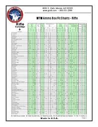 mtm ammo box fit charts by graf sons inc issuu