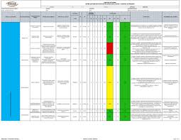 Matriz De Riesgos Matriz De Riesgo Gestion De Riesgos Analisis De Riesgo