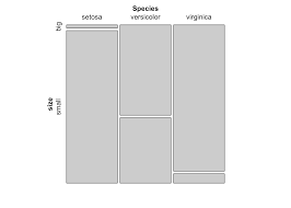 Dimensional tables are the interesting bits, the framework around which we build our measurements. Descriptive Statistics In R Stats And R