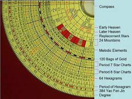 Chinese Compass Feng Shui Compass Star Chart