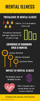 Institute for public health (iph) 2015. Mental Health Concerns Victoria University Melbourne Australia
