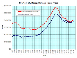 New York City Housing Graph Jps Real Estate Charts
