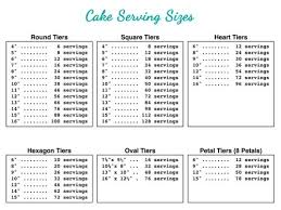 portions pricing policys the little cake company in