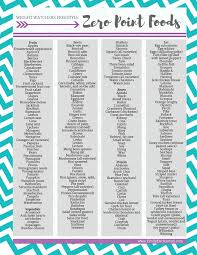 expert weight watchers ideal weight chart weight watchers