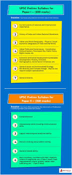 Upsc Prelims Syllabus For Paper 1 And Paper 2 Upsc Syllabus Exam Exam Motivation Syllabus Live And Learn Quotes